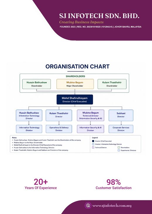Brochure page 6 — Organisation chart
